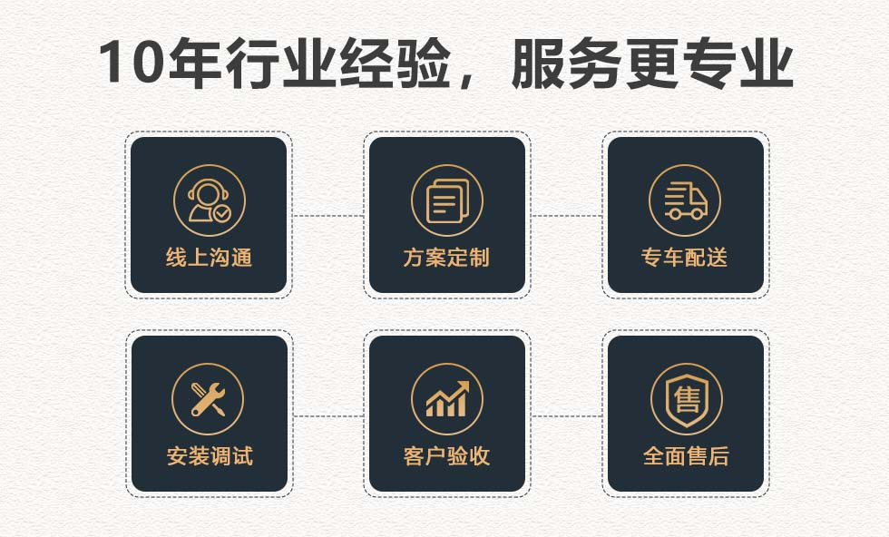 產(chǎn)品流程圖